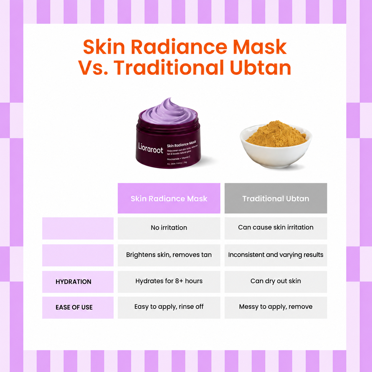 Lioraroot Purple Clay Radiance Mask – Pore-Refining & Brightening Face Mask, 75g