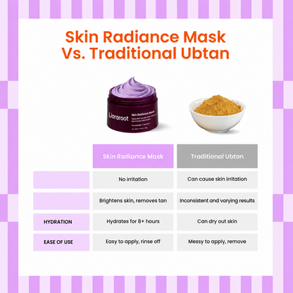 Lioraroot Purple Clay Radiance Mask – Pore-Refining & Brightening Face Mask, 75g